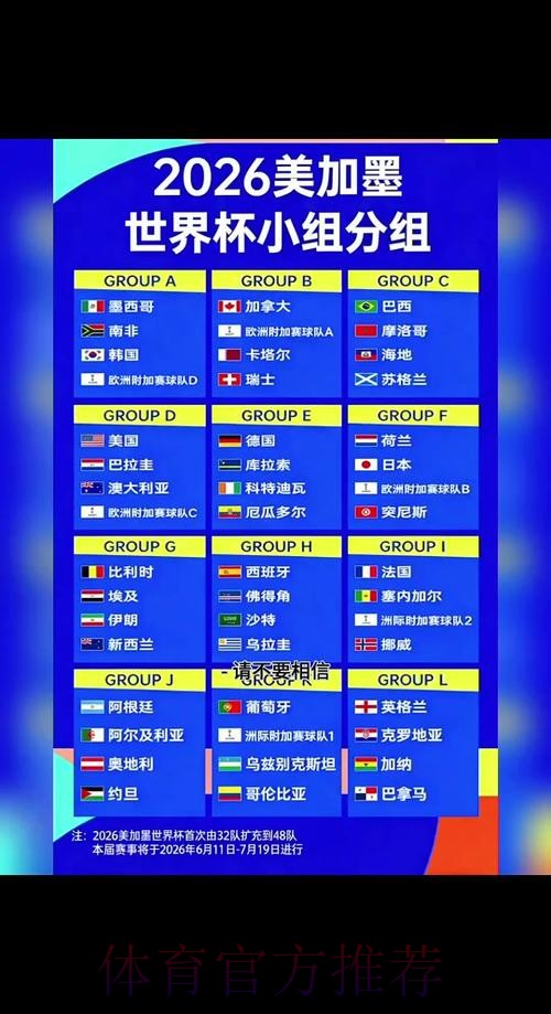 2026年世界杯赛程精准预测法 2026年世界杯赛程精准预测法
