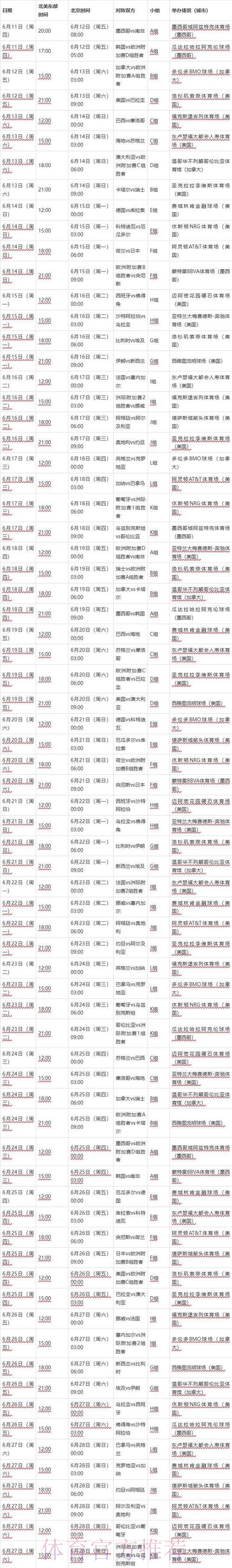 2026年世界杯赛程精准预测法 2026年世界杯赛程精准预测法