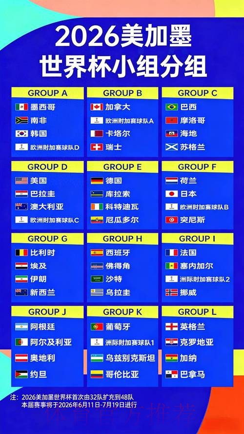 解读2026世界杯竞猜赔率及变化趋势