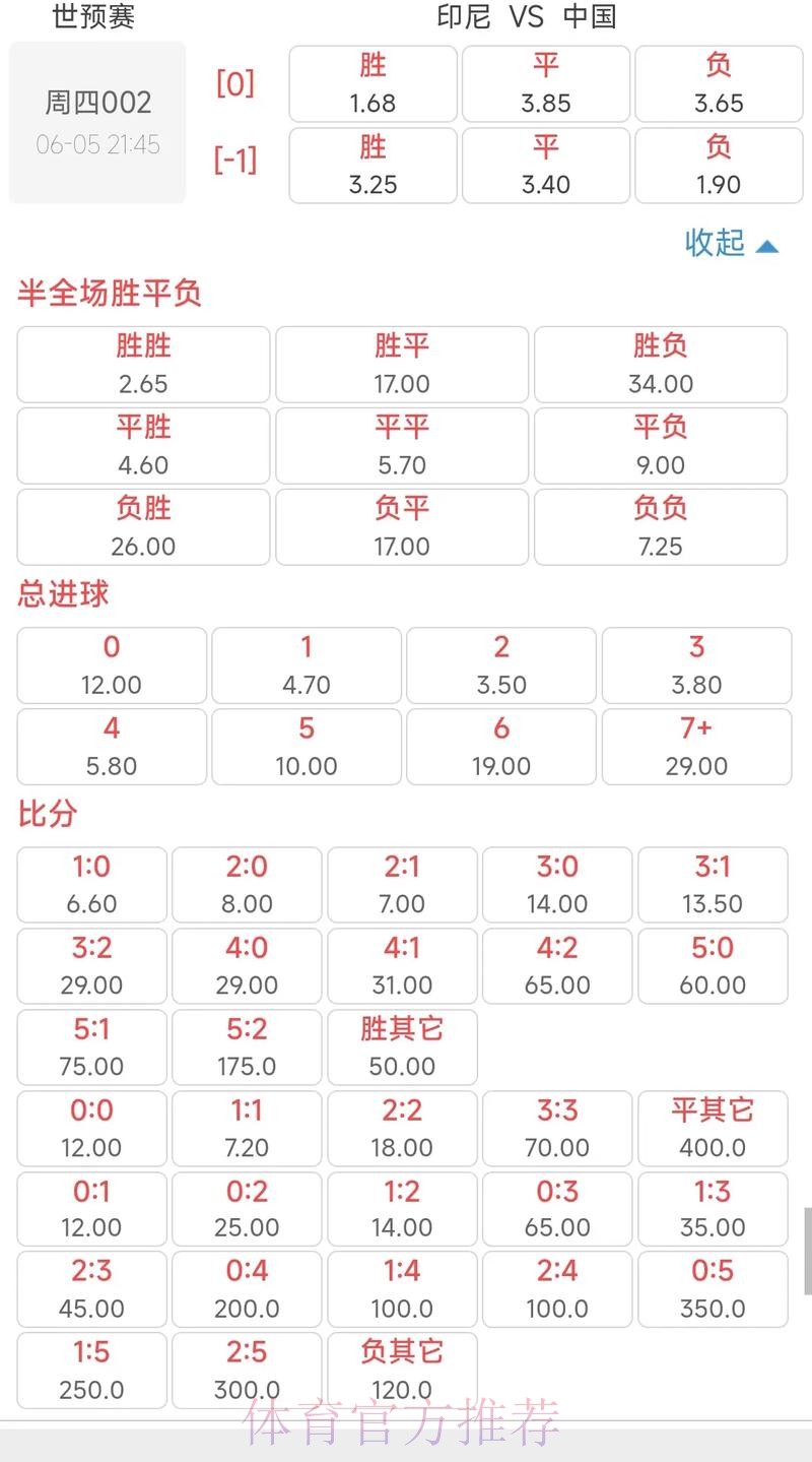 解读2026世界杯竞猜赔率及变化趋势