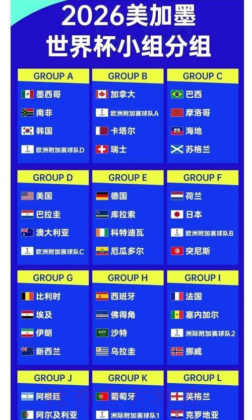 解读2026世界杯竞猜赔率及变化趋势