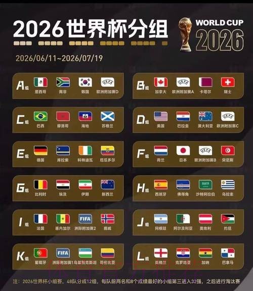 2026美加墨世界杯球队名单规则 2026美加墨世界杯球队名单规则