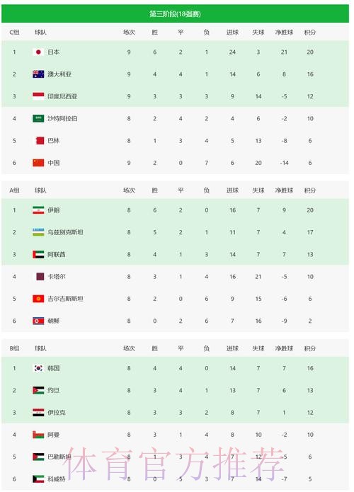 2026世界杯盘口分析哪里看 2026世界杯盘口分析哪里看