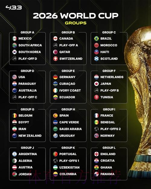 2026美加墨世界杯强队排名高清 2026美加墨世界杯强队排名高清