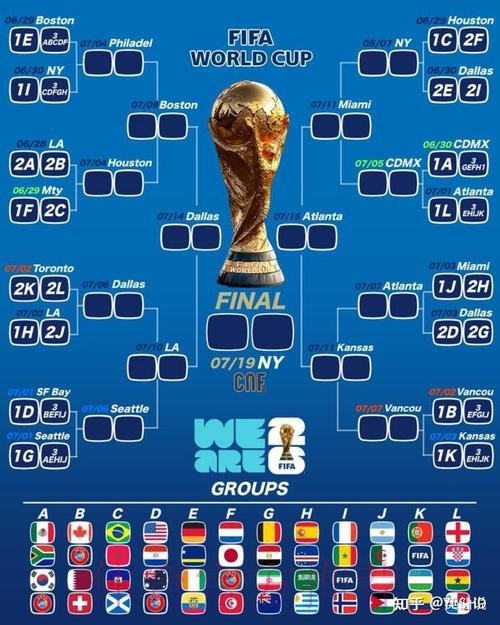 2026美加墨世界杯强队排名高清 2026美加墨世界杯强队排名高清
